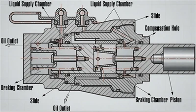 Vývoj a konstrukční vlastnosti hlavních hydraulických brzdových válců pro automobily